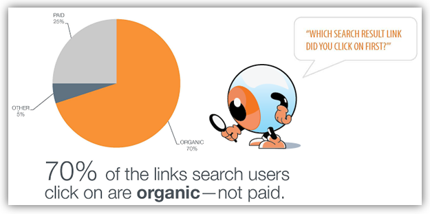 organic-search