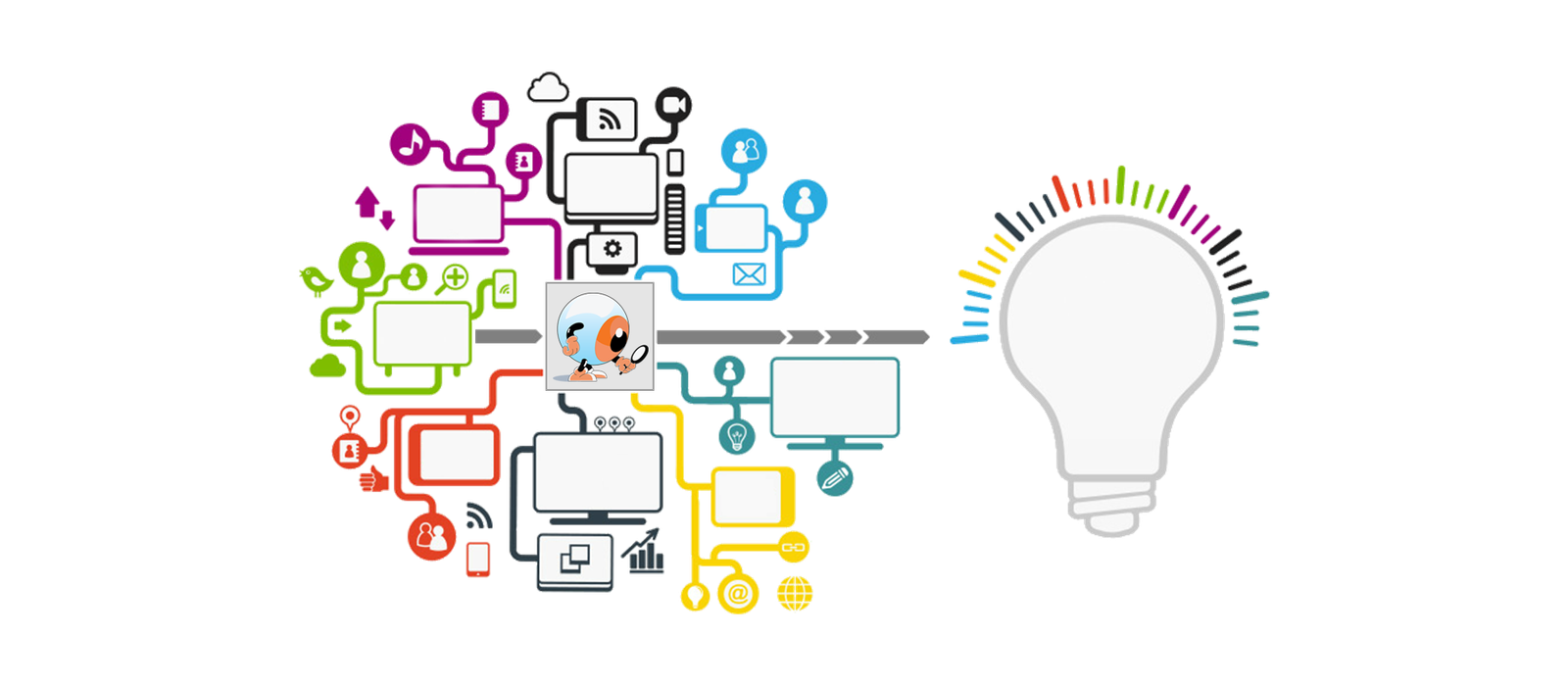 SearchMantra's Digital Services